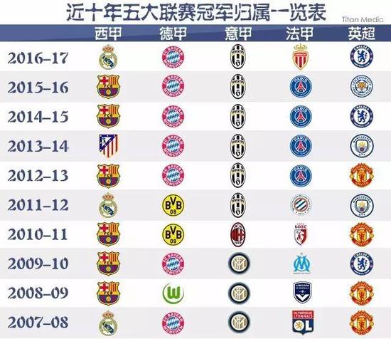 英国足总的